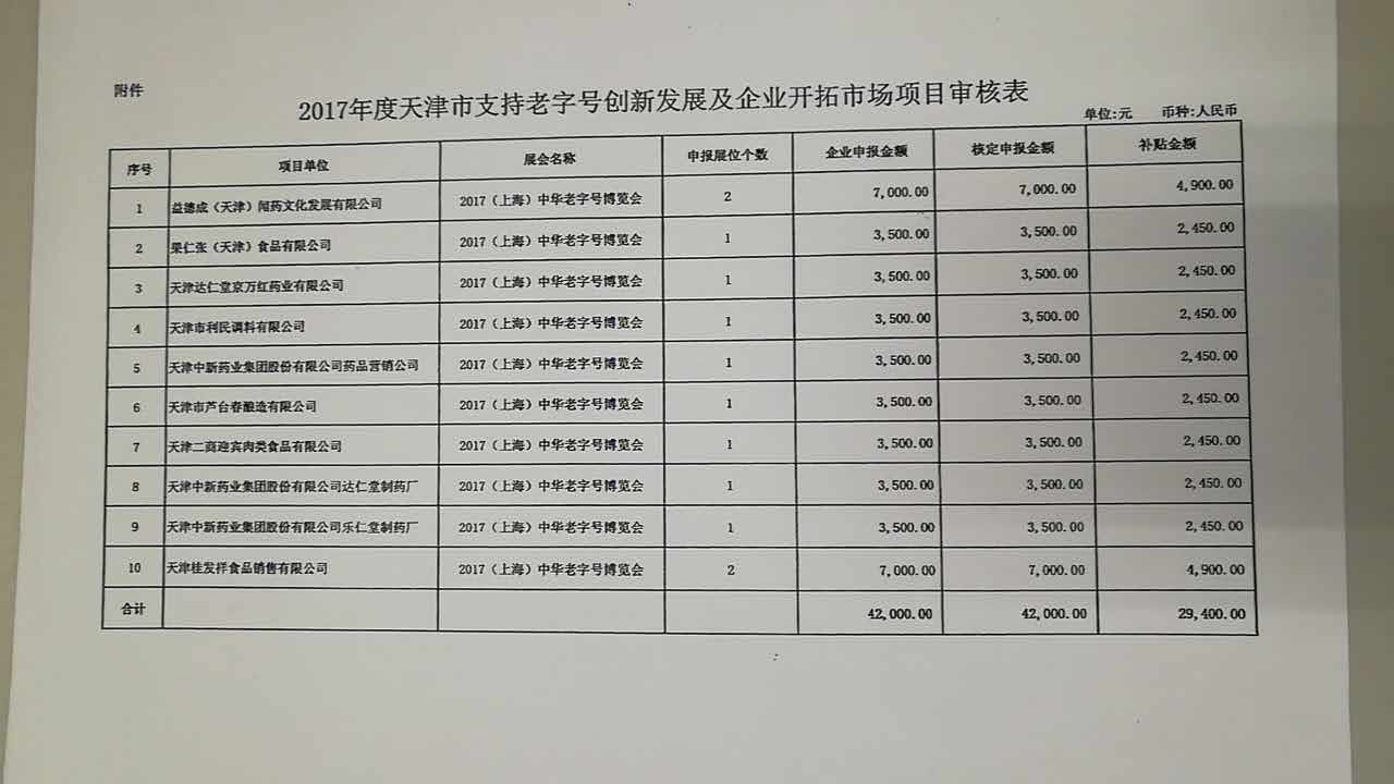 关于2017年度天津市支持老字号创新发展及企