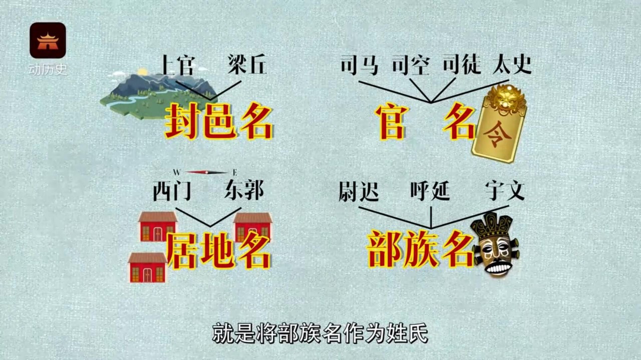 上官姓人口_中国五大复姓,有一个不到3万人,却出了15个皇帝(2)