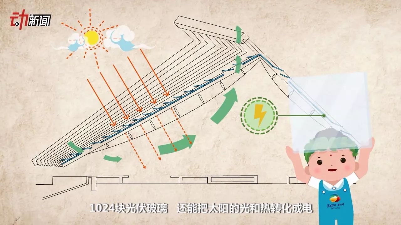 揭秘世园会中国馆黑科技!要是家里也能用上