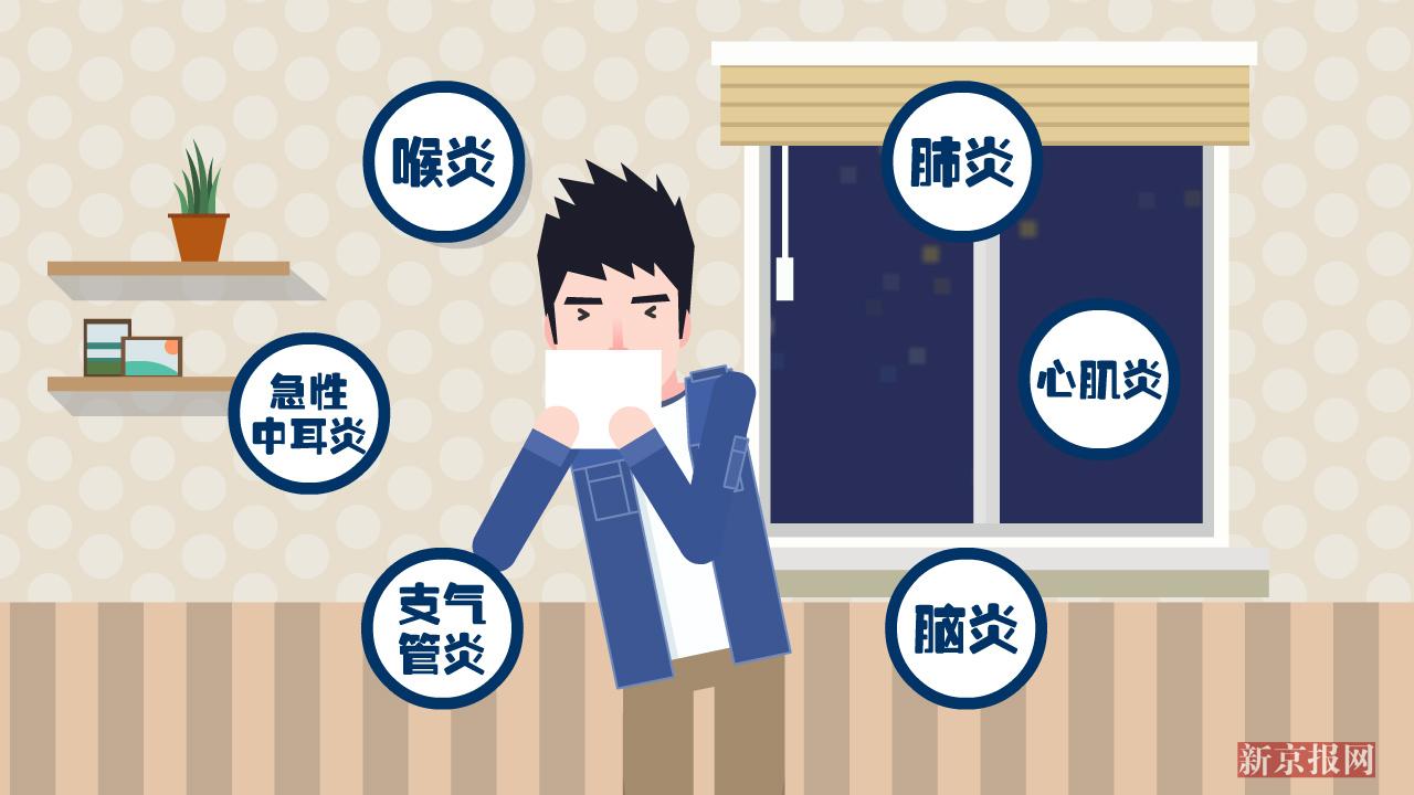 动画:女子感冒最后被截肢!流感并发症怎么回事