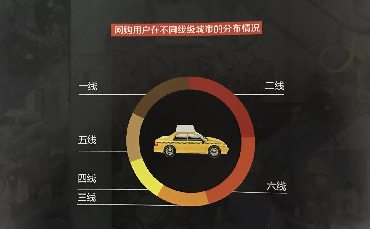 2亿车主开启线上服务时代,2017汽车后市场线