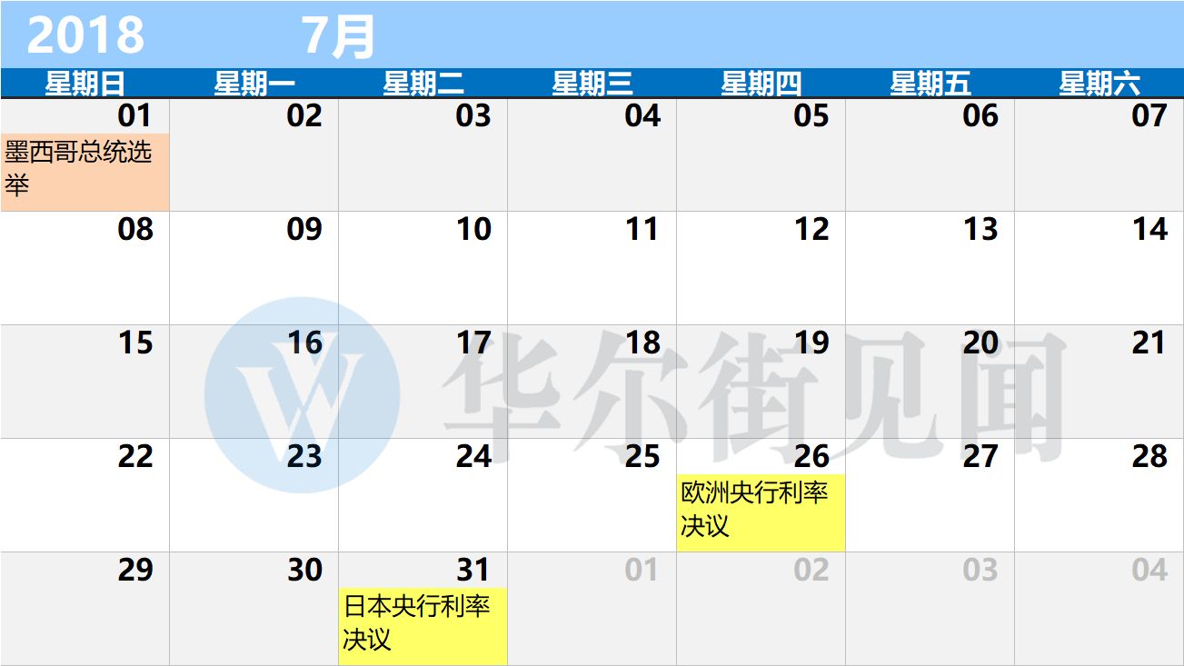 收好!这是2018年最实用的财经日历,大事早知道