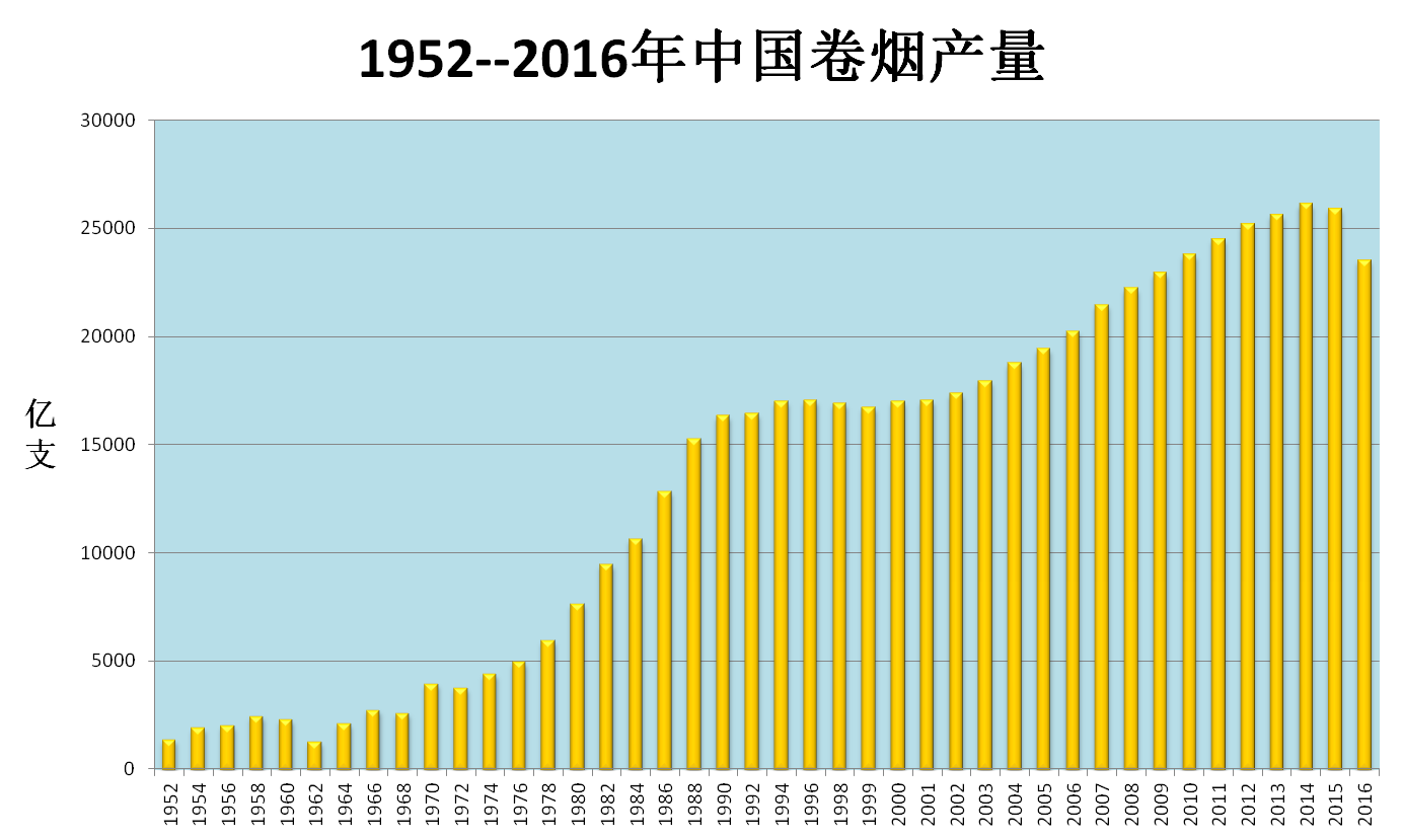 2030人均预期寿命_人均预期寿命增加