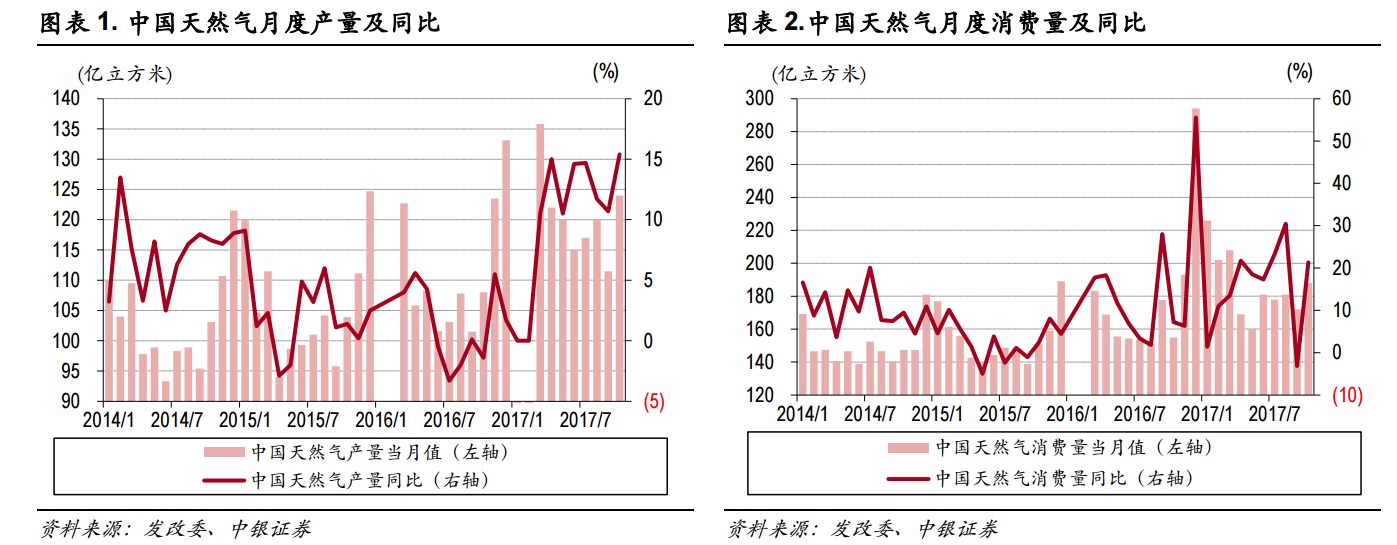 息安全上升到国家战略层面,这些龙头企业有望