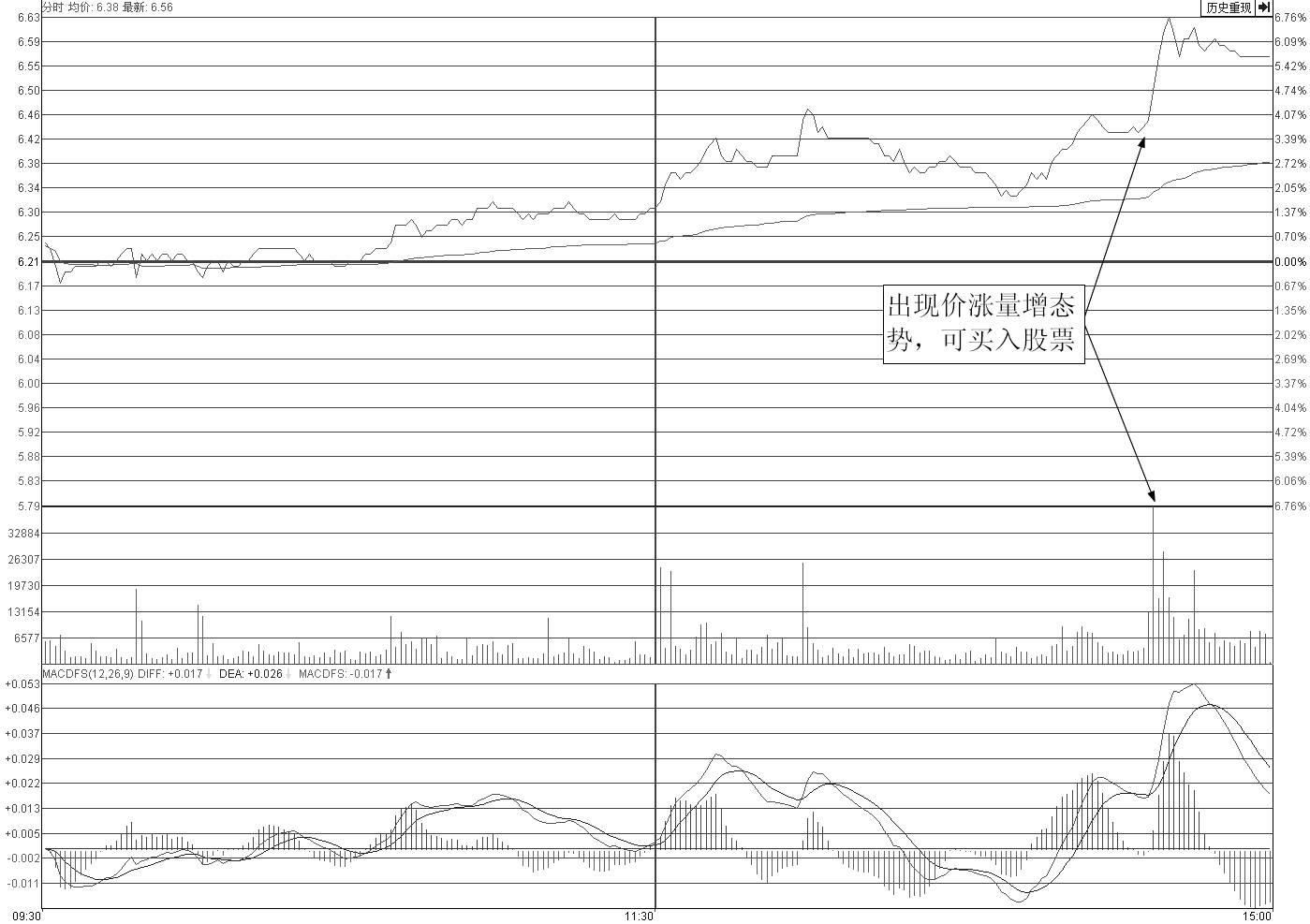 股市天才灵感突袭，悟出史上最强分时图抓黑马_财经头条