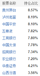 国泰互联网+前十大重仓股