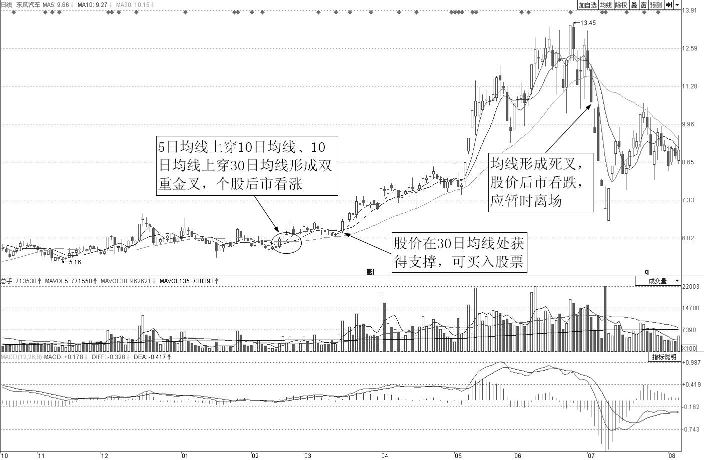 股市天才灵感突袭，悟出史上最强分时图抓黑马_财经头条