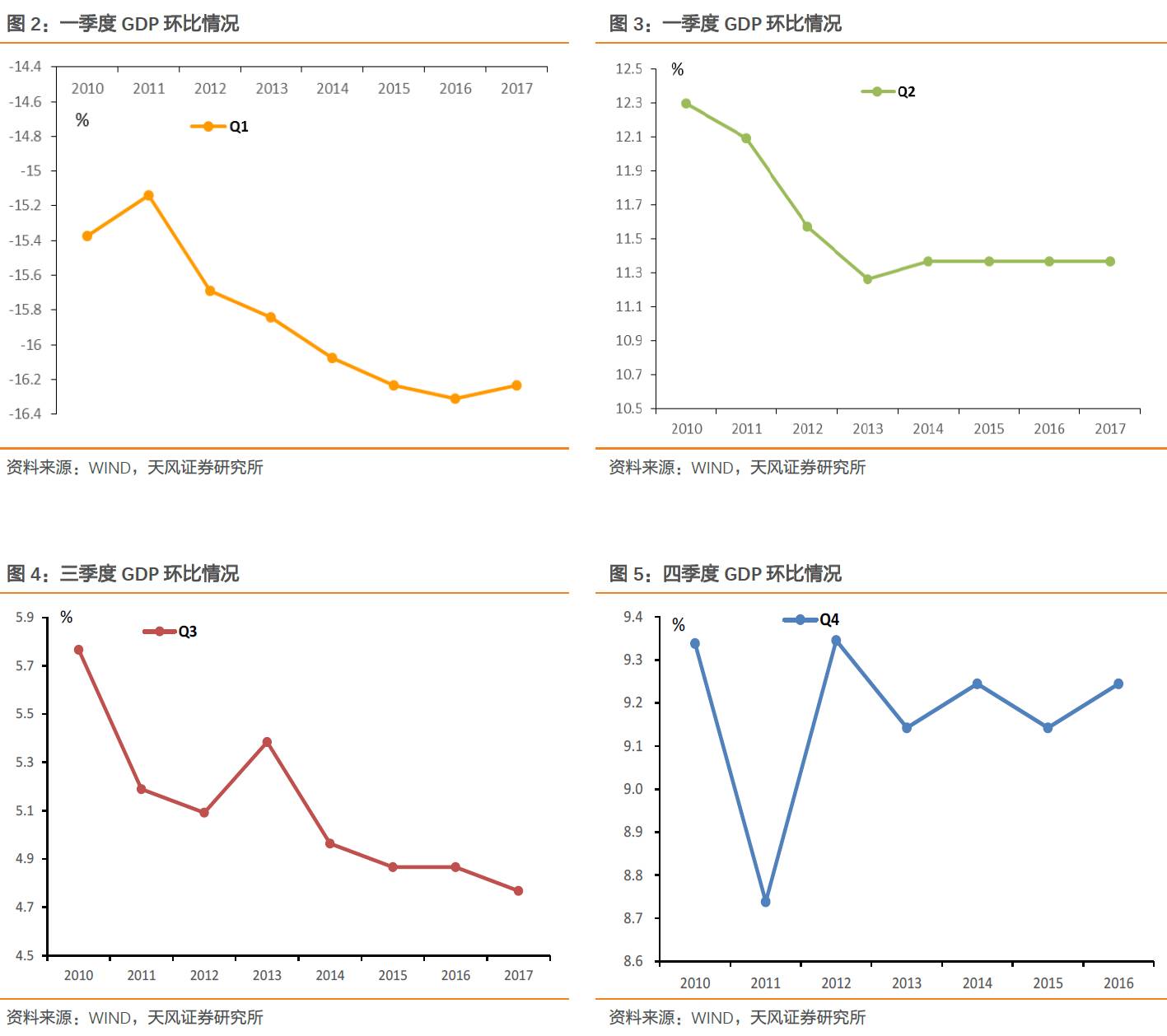 gdp折算指数=_已知以1952年为基期的GDP指数,怎么换算成以1978为基期的指数 急(2)