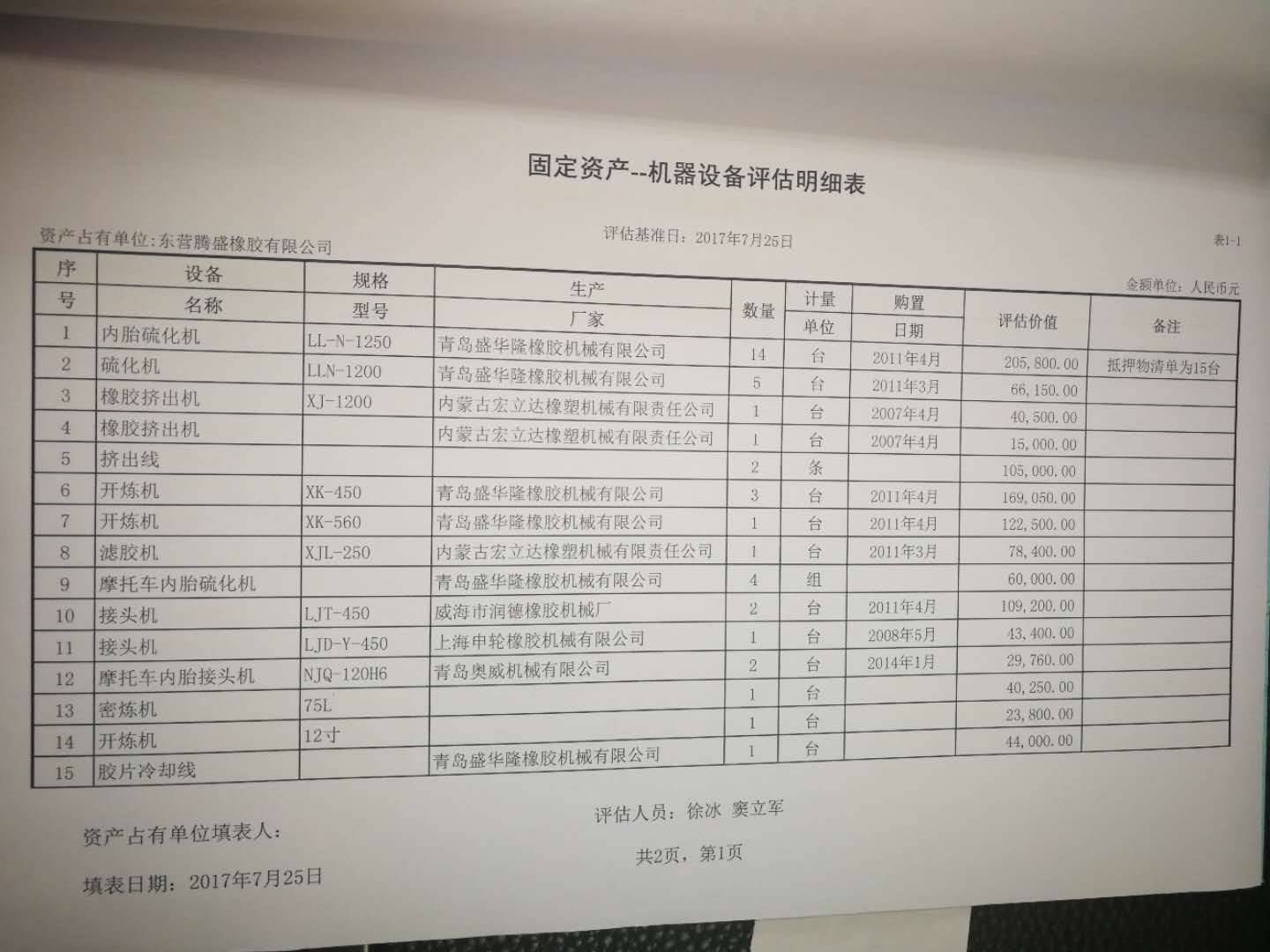 147.6万元拍卖175台设备 轮胎企业倒闭潮来了