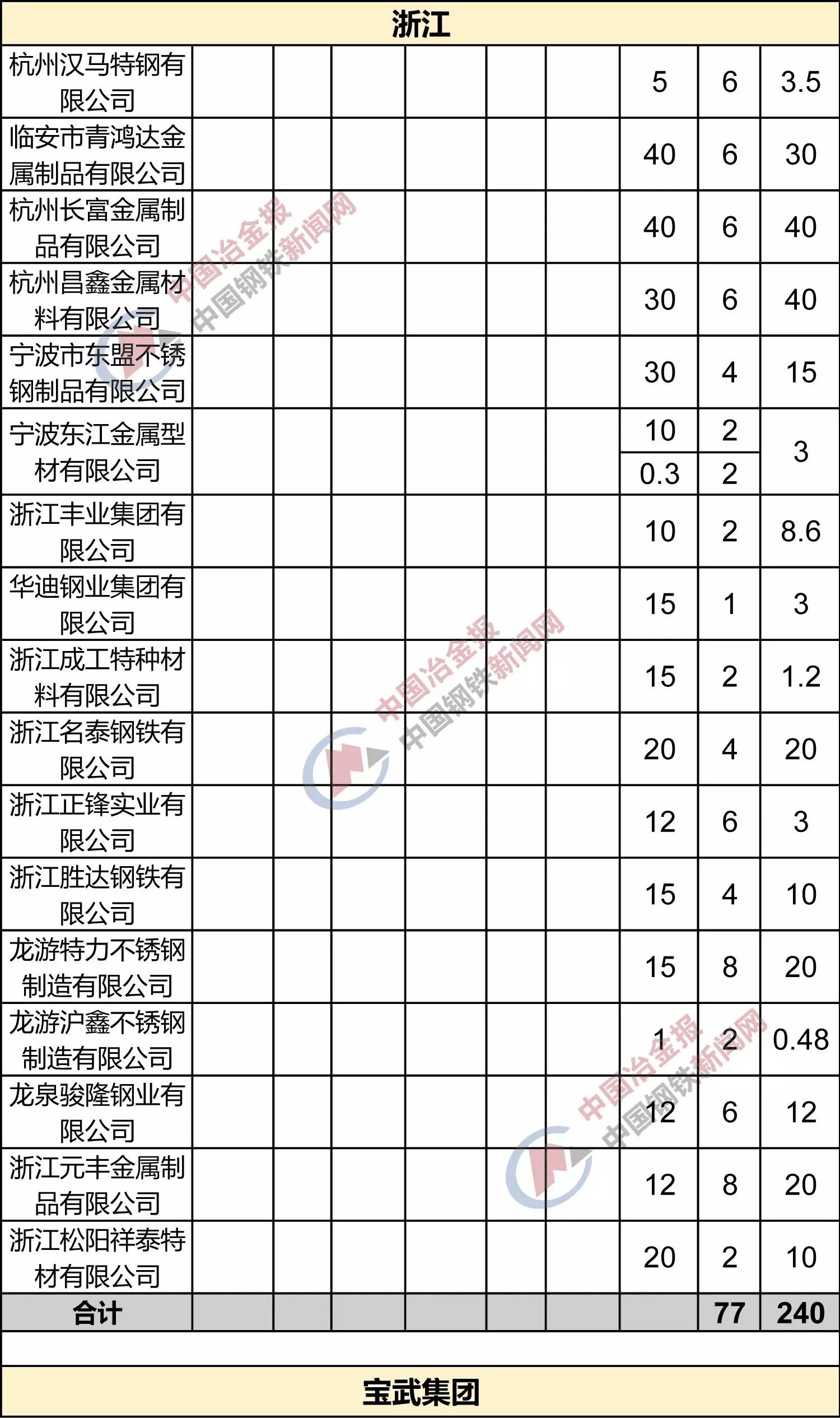湛江2017年湛钢gdp记入_2020年湛江发展规划图