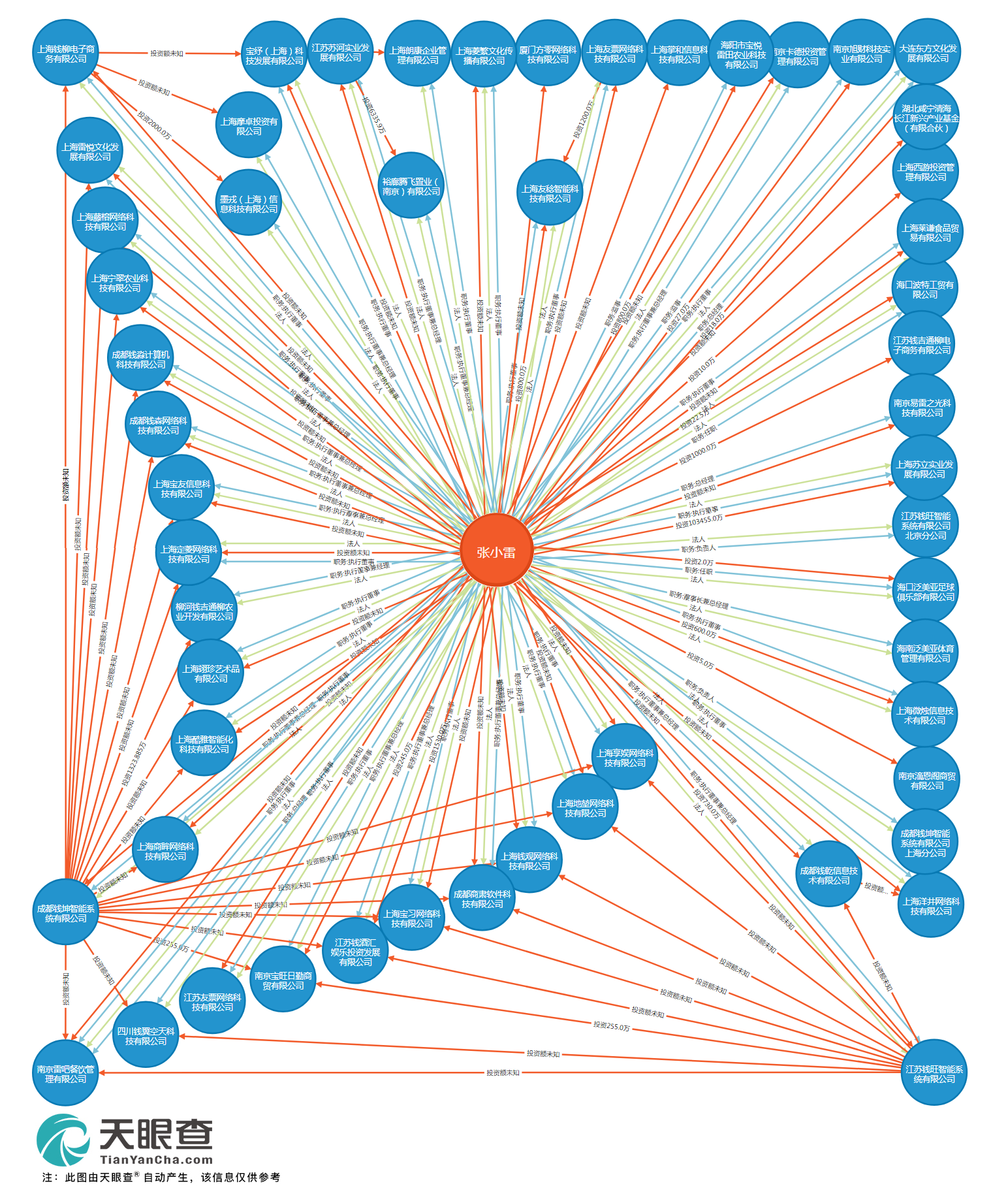 钱宝网张小雷投案自首,旗下关联 50多家公司用