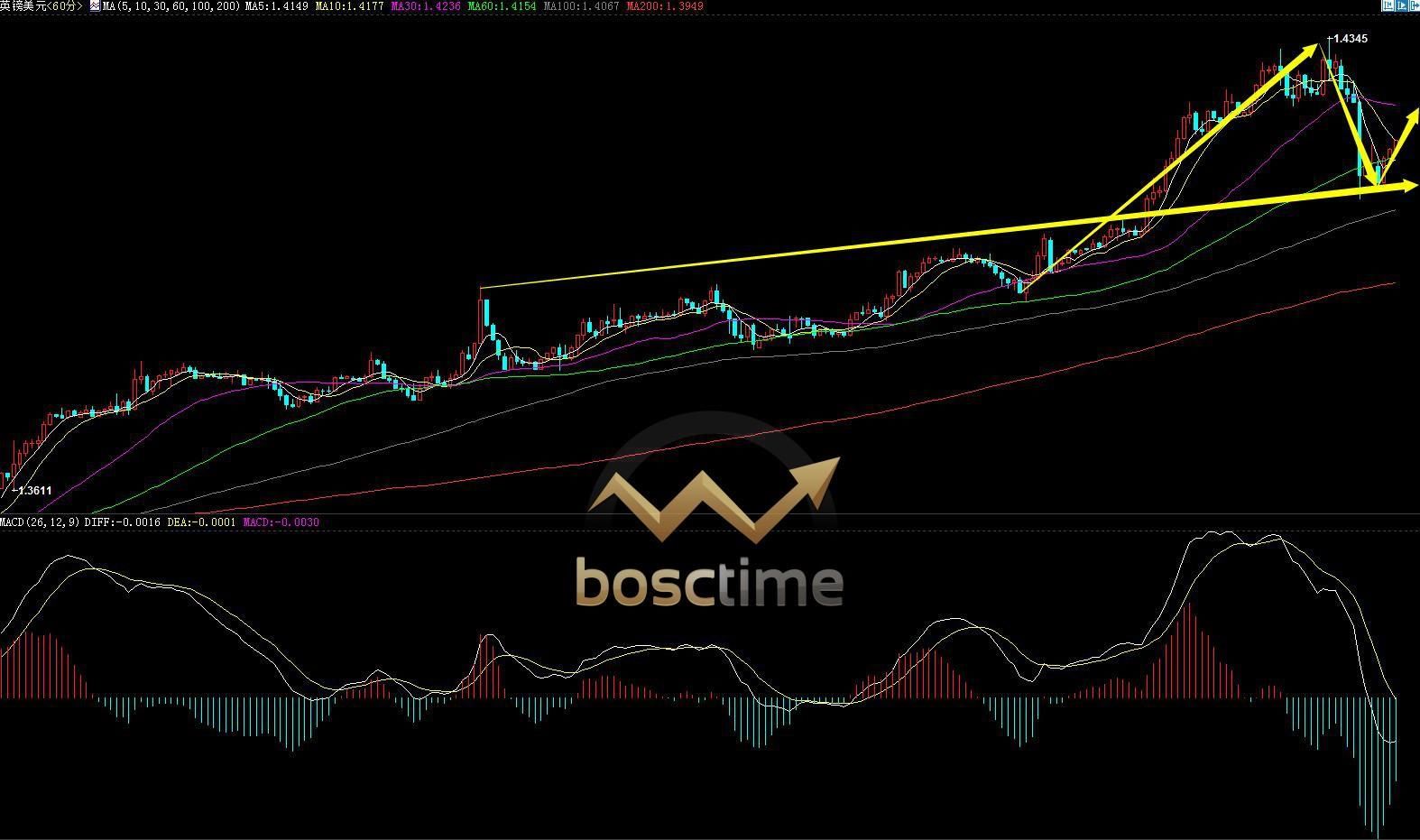 :最新资讯 美国第四季实际GDP年化季率初值|欧