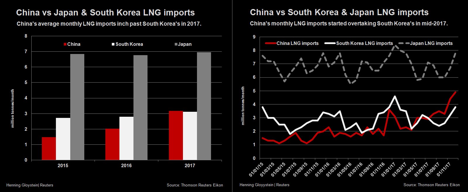 美国企业签署首份向中国供应美国LNG长期合同