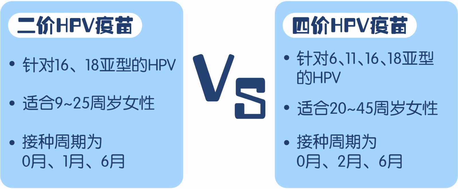 四价宫颈癌众所周知事苗来了，生了娃再打还有用吗