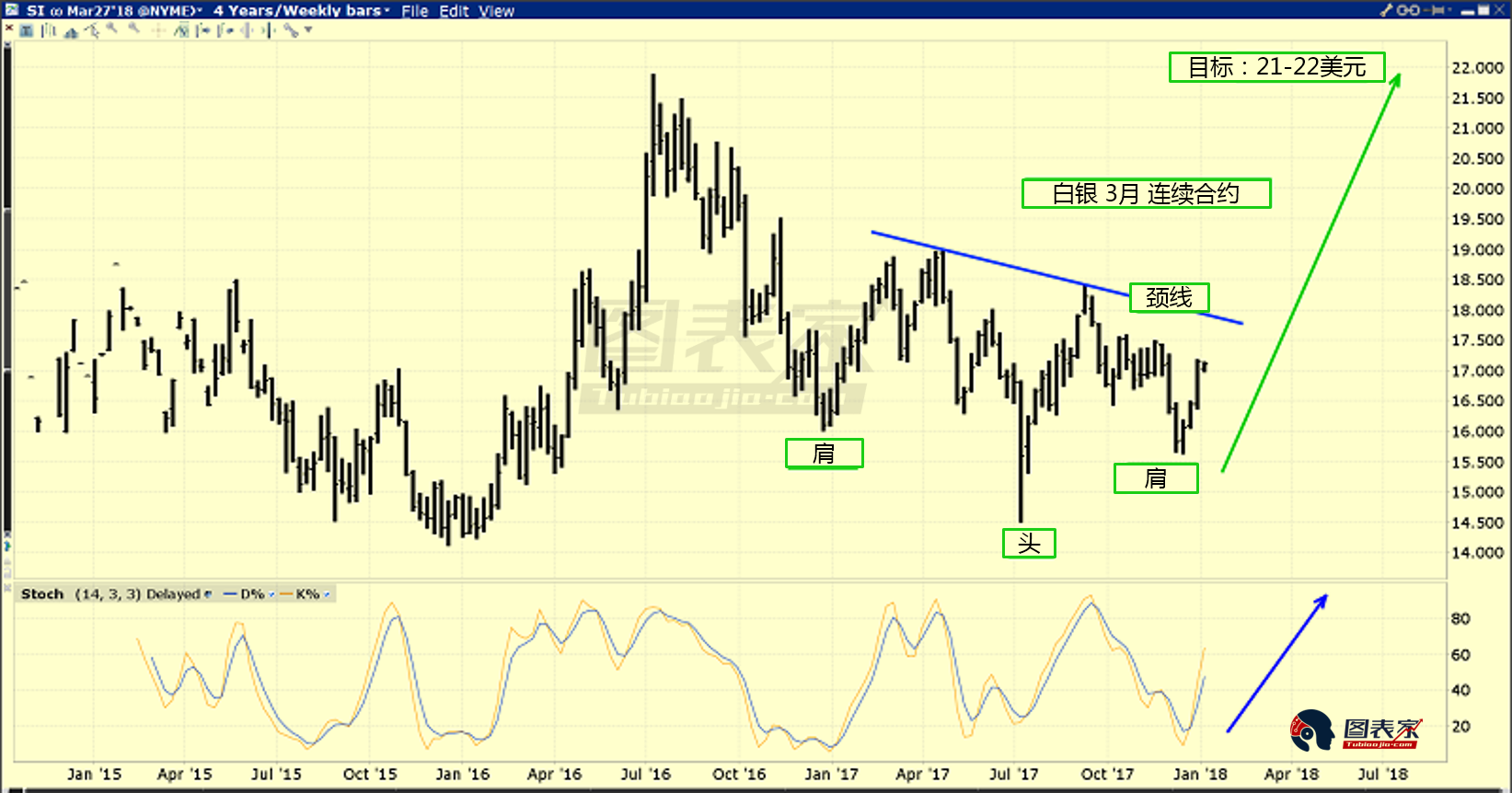 2018年通胀将提振黄金,金矿股或大放光彩|通胀