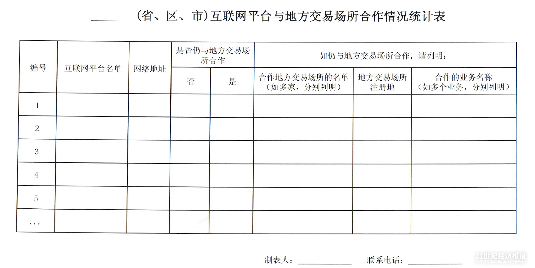 （互联网平台与地方各类交易场所合作情况统计表）