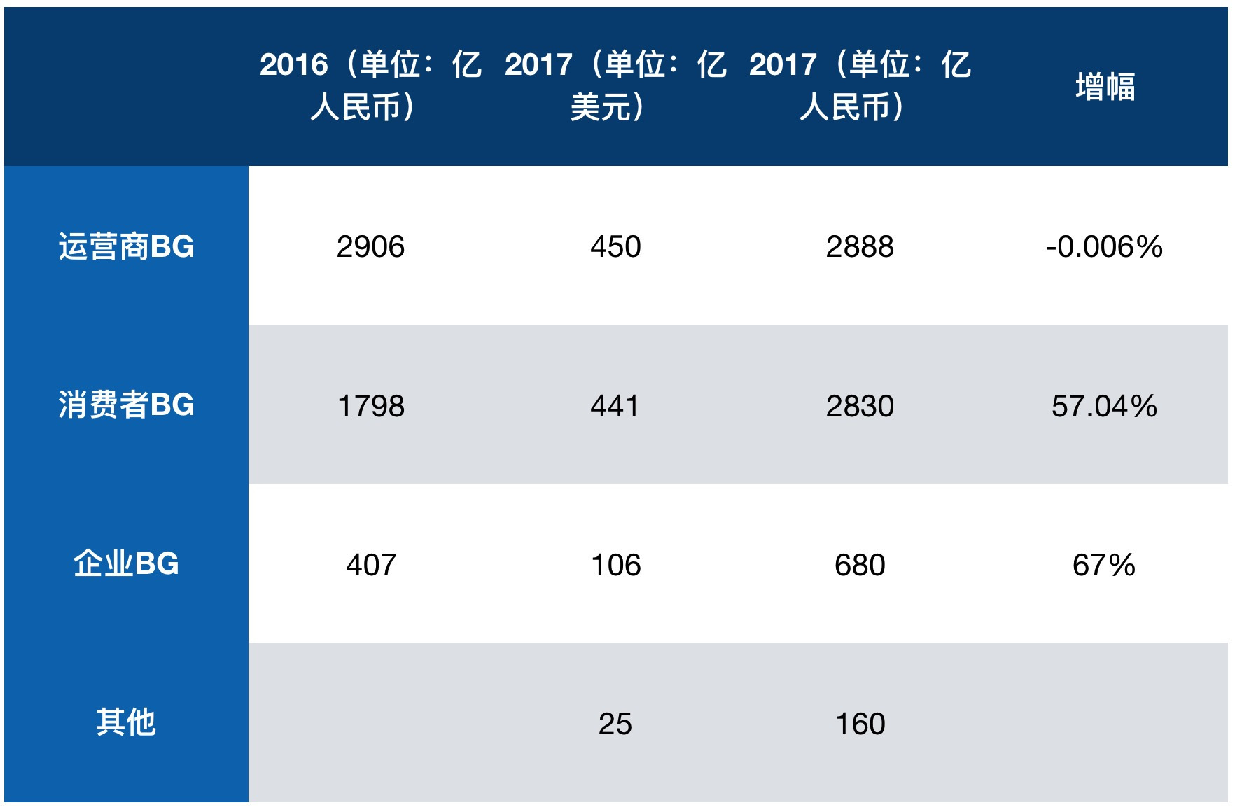 浅析华为内部股票历史分红收益率 - 知乎