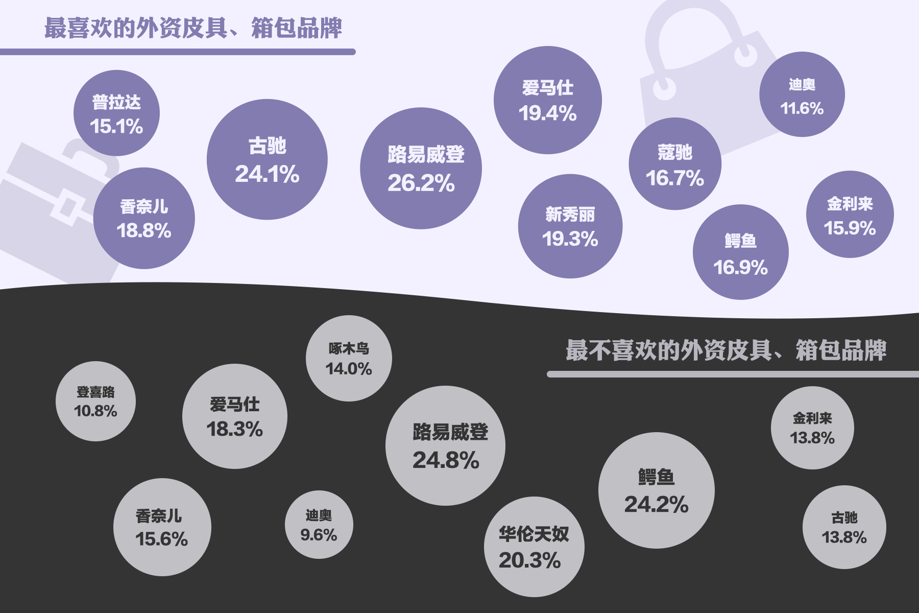 皮具加盟店排行榜_十大时装品牌排行榜,世界服装奢侈品牌排行榜,品牌榜