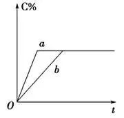 лѧƽƶ֪ʶܽᣬղרã