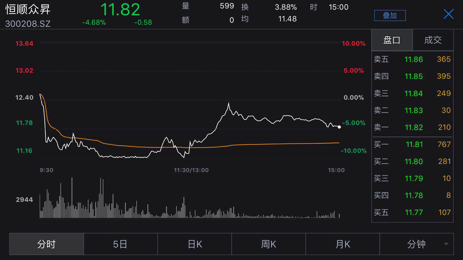 不同寻常 多只跌停股背后闪现云南国际信托身
