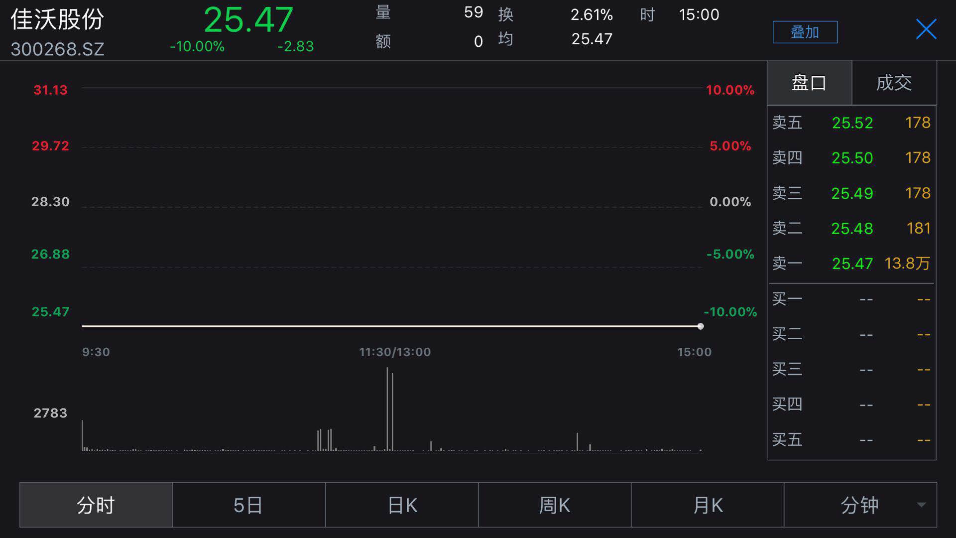 不同寻常 多只跌停股背后闪现云南国际信托身