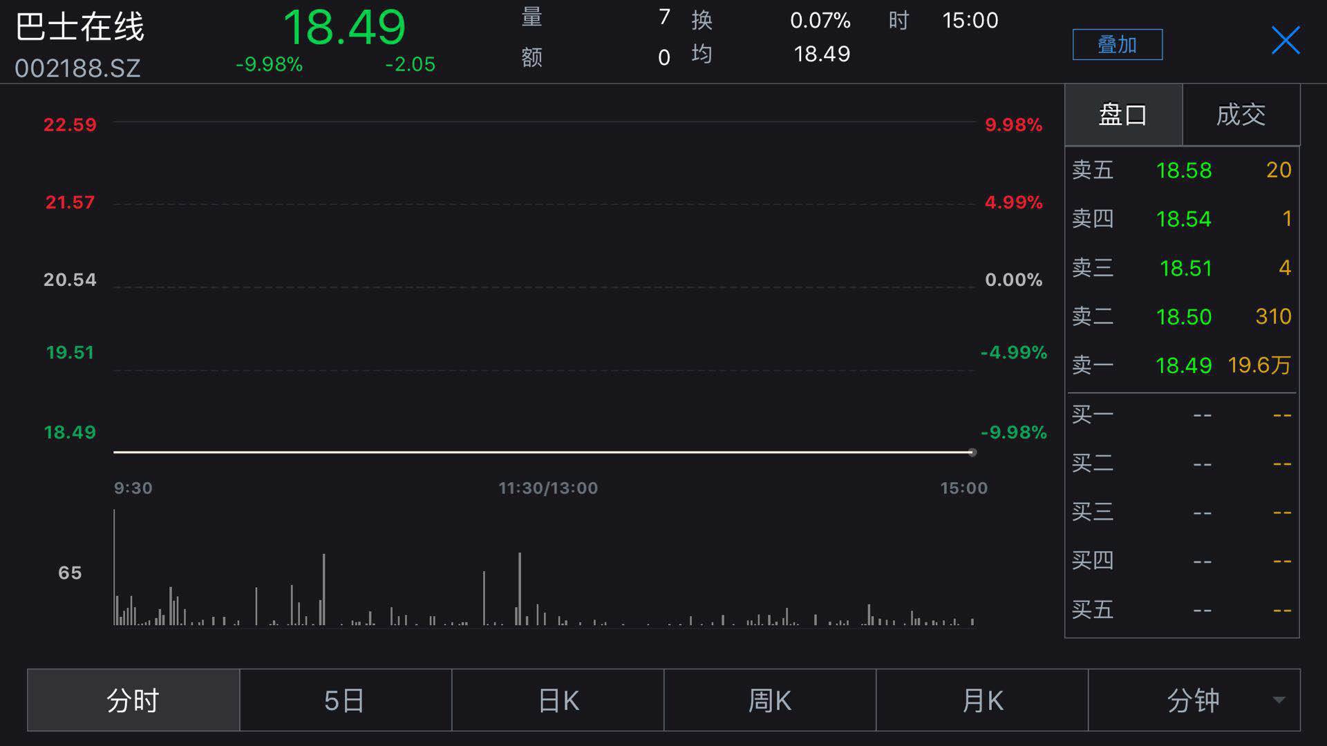 不同寻常 多只跌停股背后闪现云南国际信托身