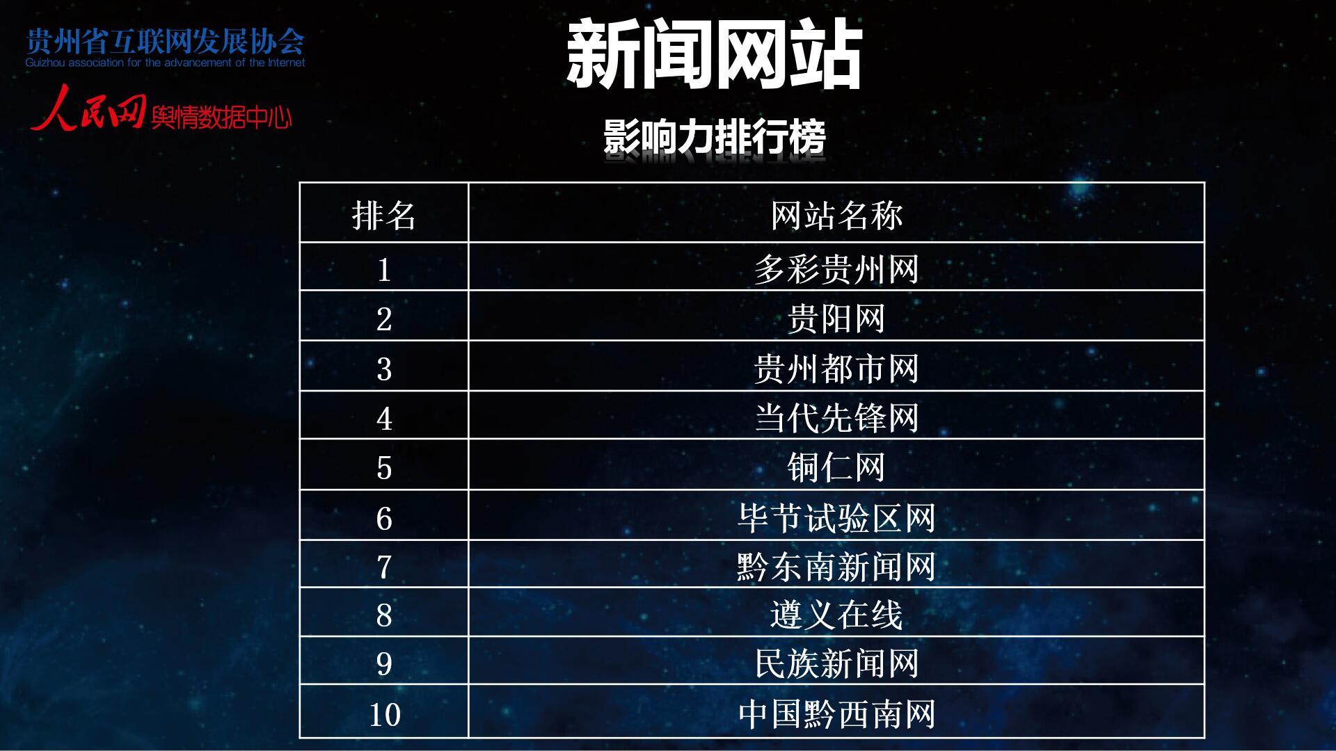 贵州网络推广网站哪家好 新浪网