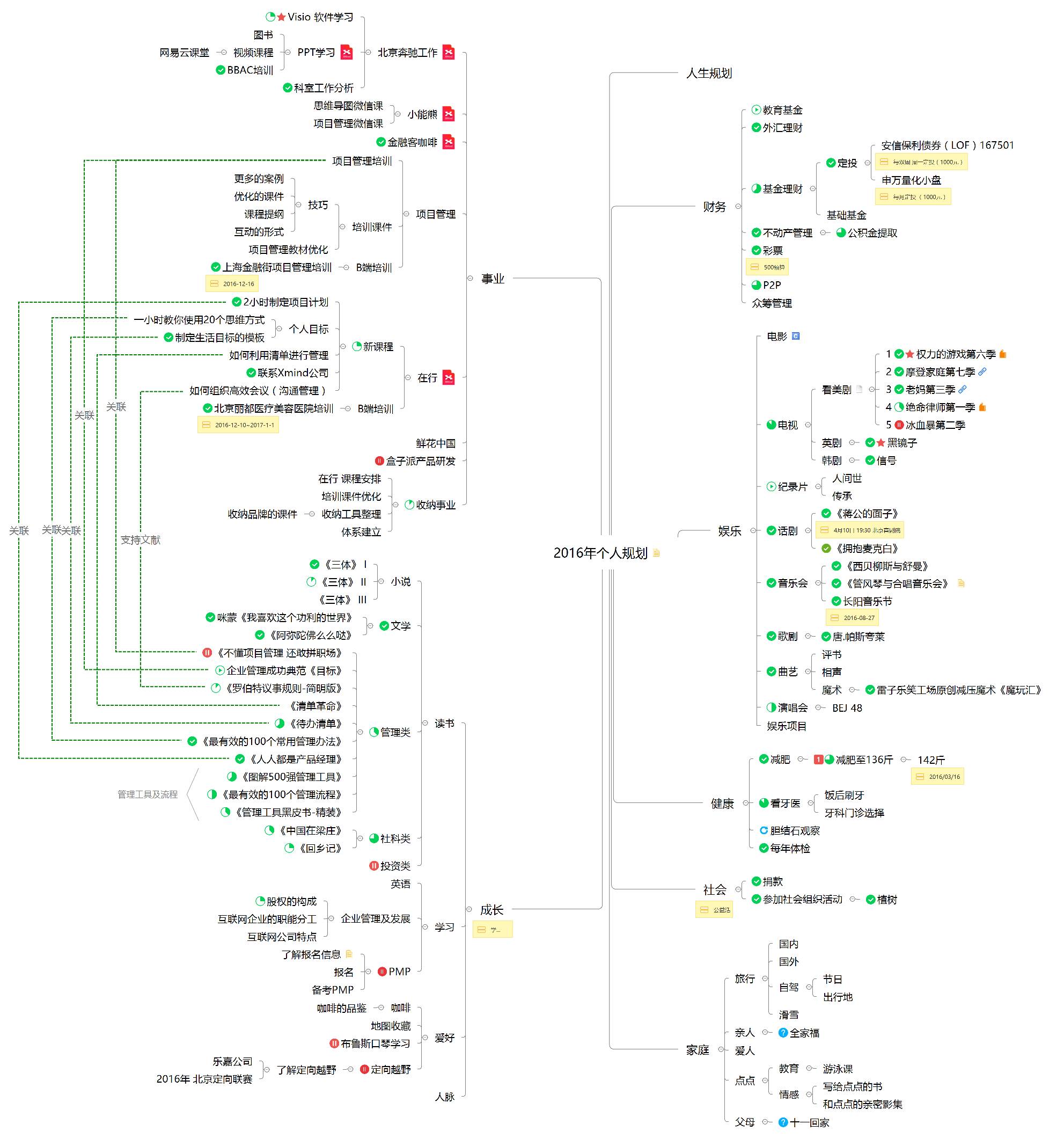看完他的2018个人计划,我觉得自己白活了