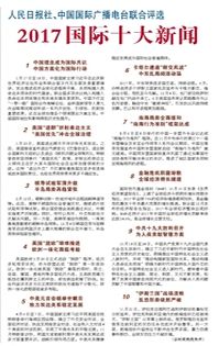 人民日报评2017国际十大新闻|特朗普|国家主席
