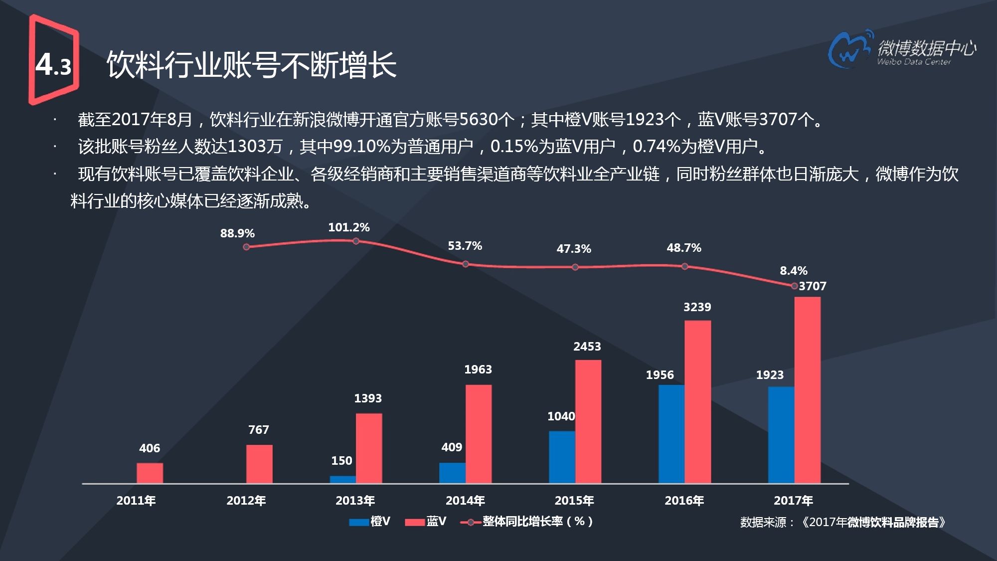 2017微博用户发展报告（下）