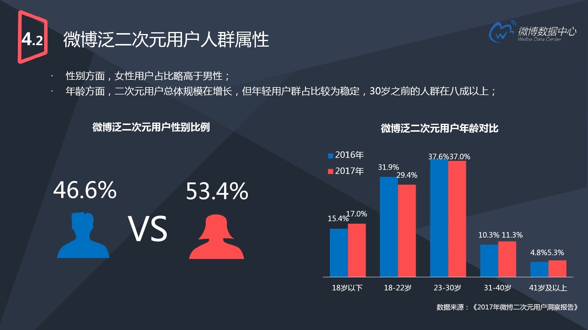 2017微博用户发展报告（下）