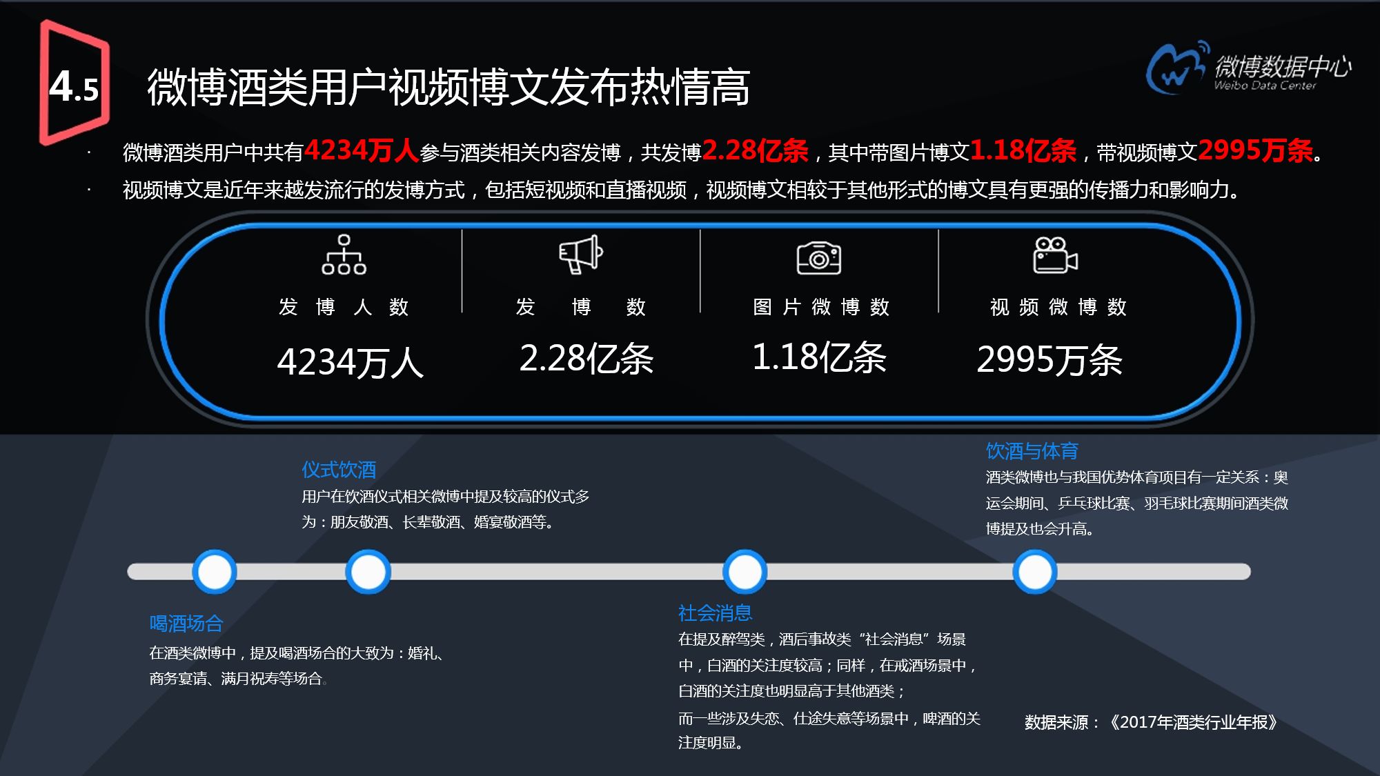 2017微博用户发展报告（下）