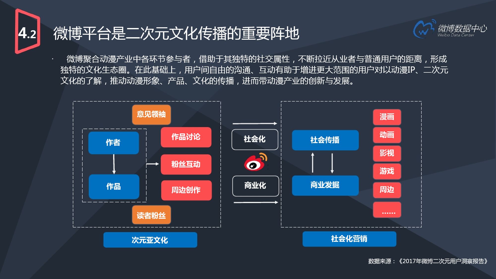 2017微博用户发展报告（下）