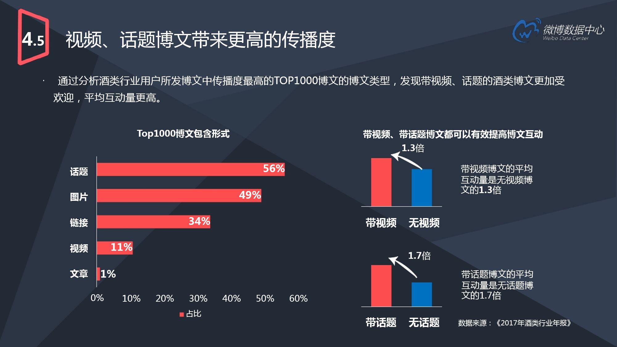 2017微博用户发展报告（下）