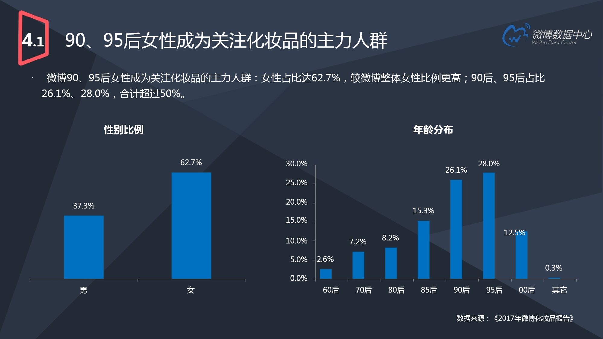 2017微博用户发展报告（下）