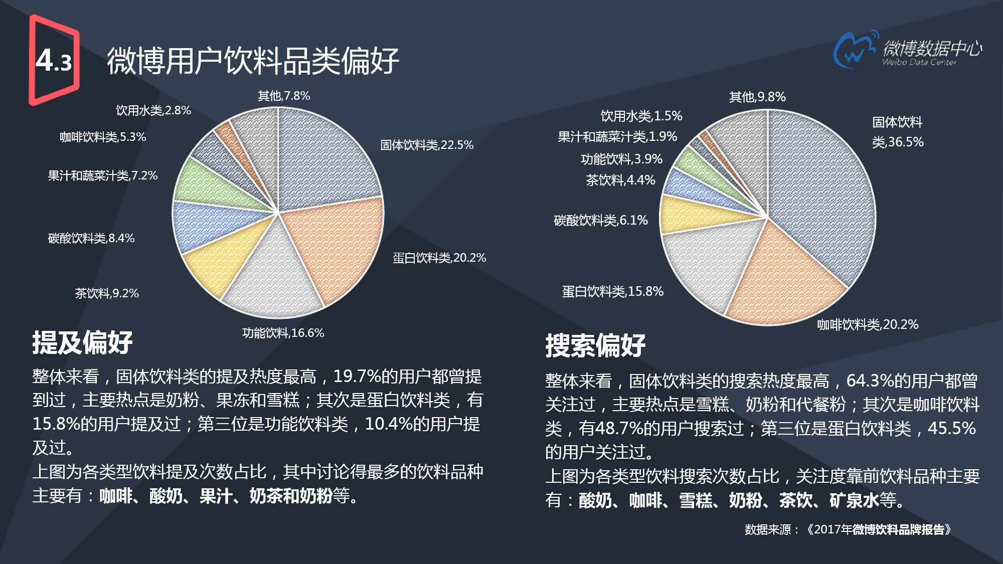 2017微博用户发展报告（下）