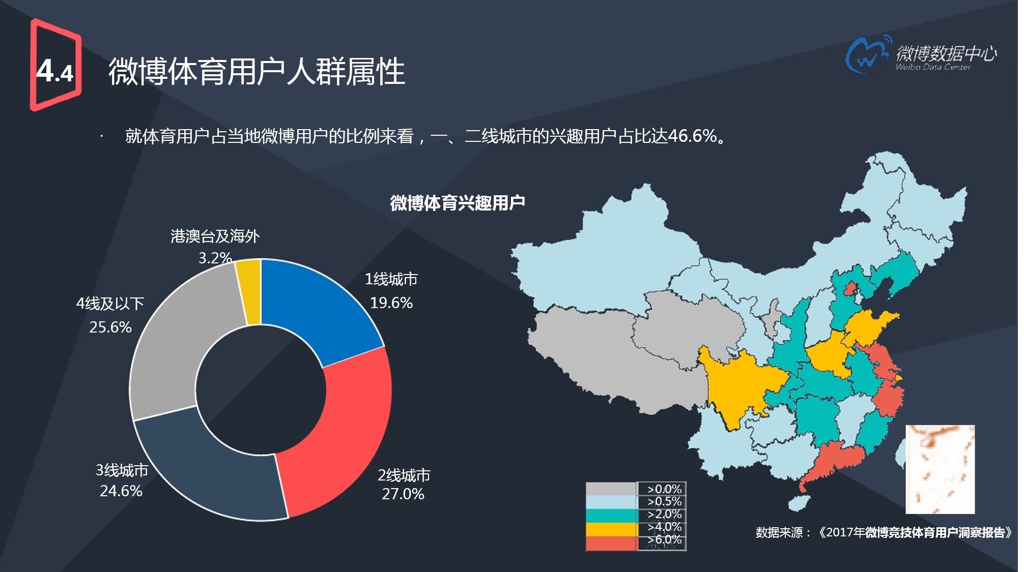 2017微博用户发展报告（下）