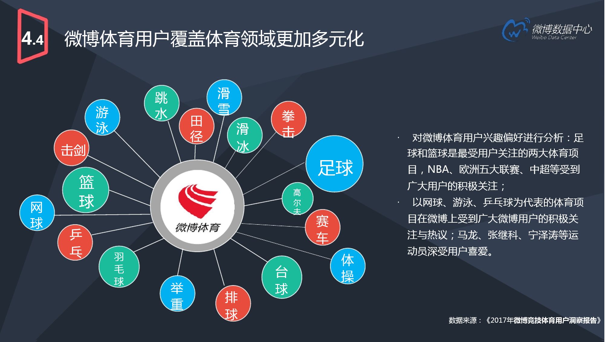 2017微博用户发展报告（下）