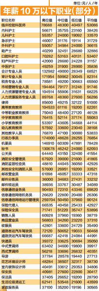 证券交易员收入_年关钱紧理财收益上升交易员跪求资金感觉天寒地冻