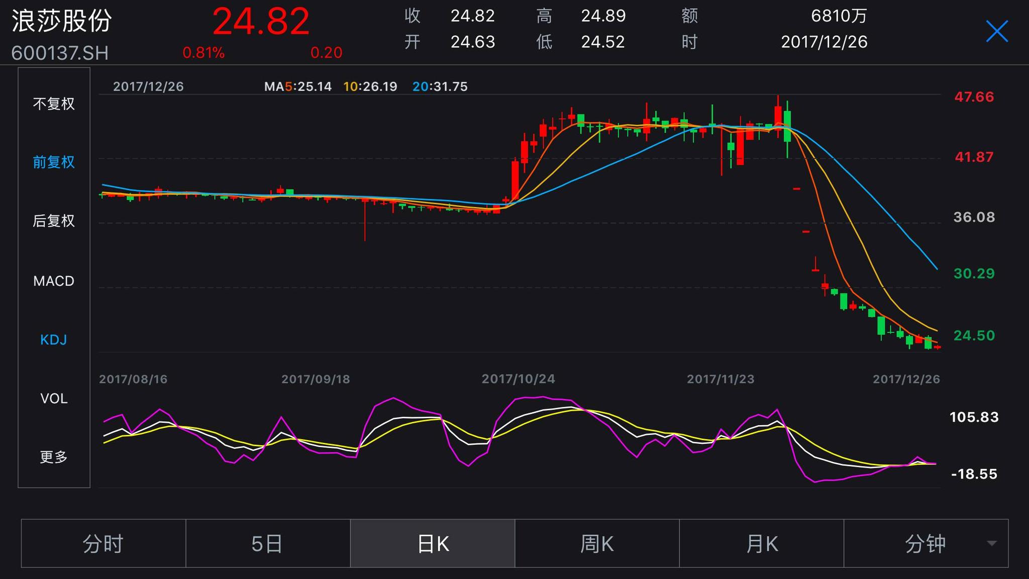 不同寻常 多只跌停股背后闪现云南国际信托身