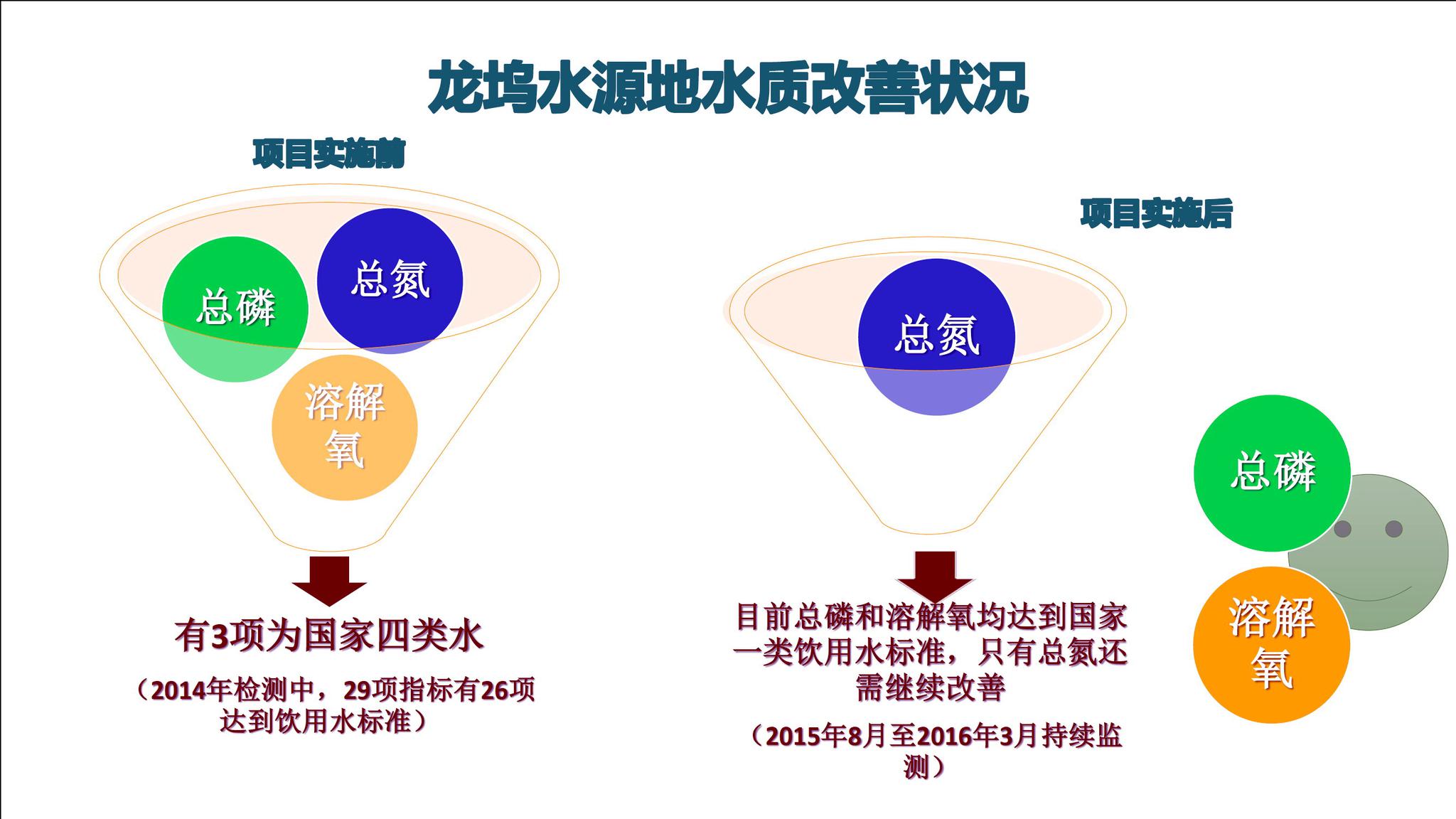 可持续发展与绿色gdp(2)