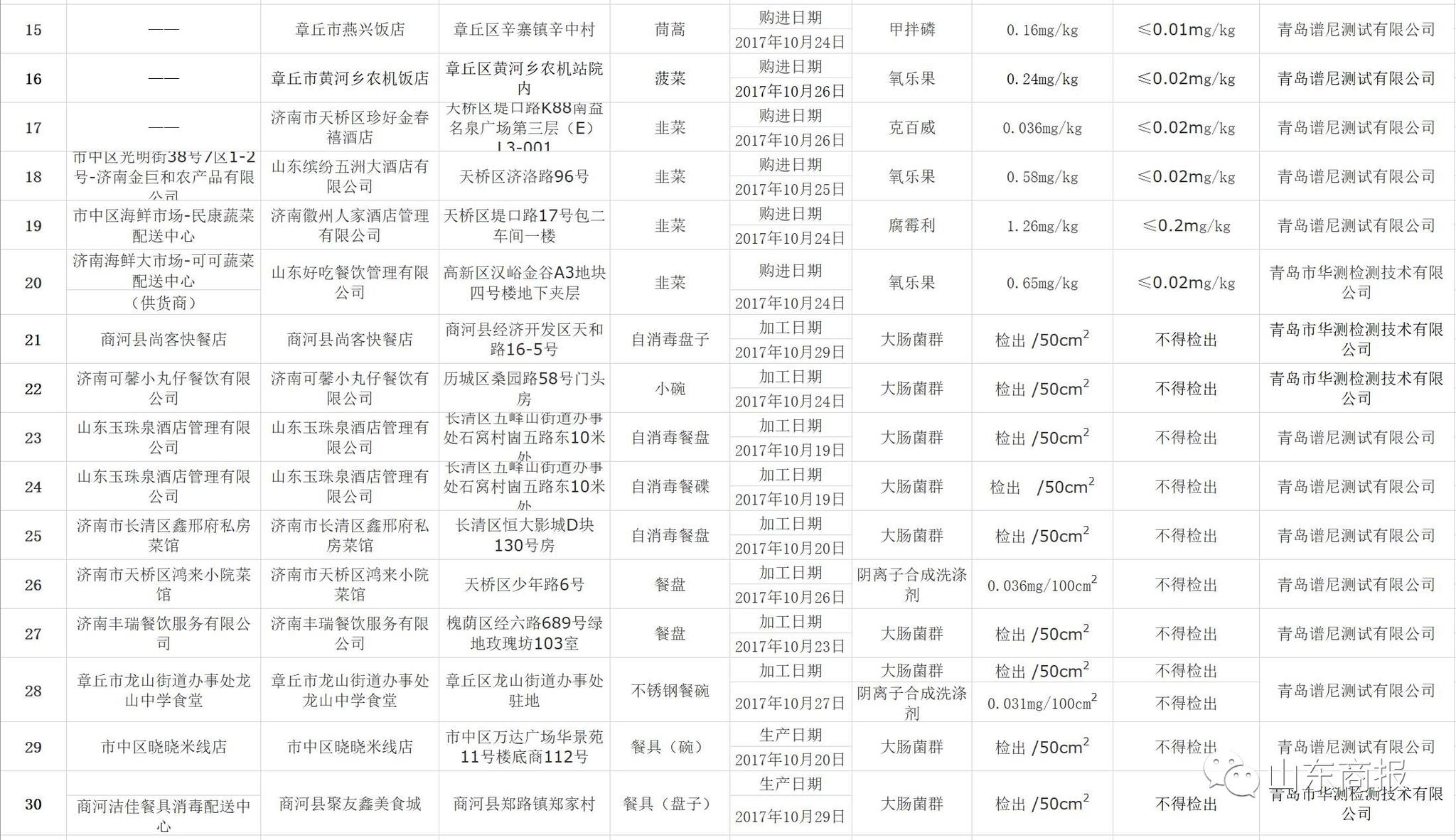 简谱爆米花_时代少年团爆米花简谱(3)