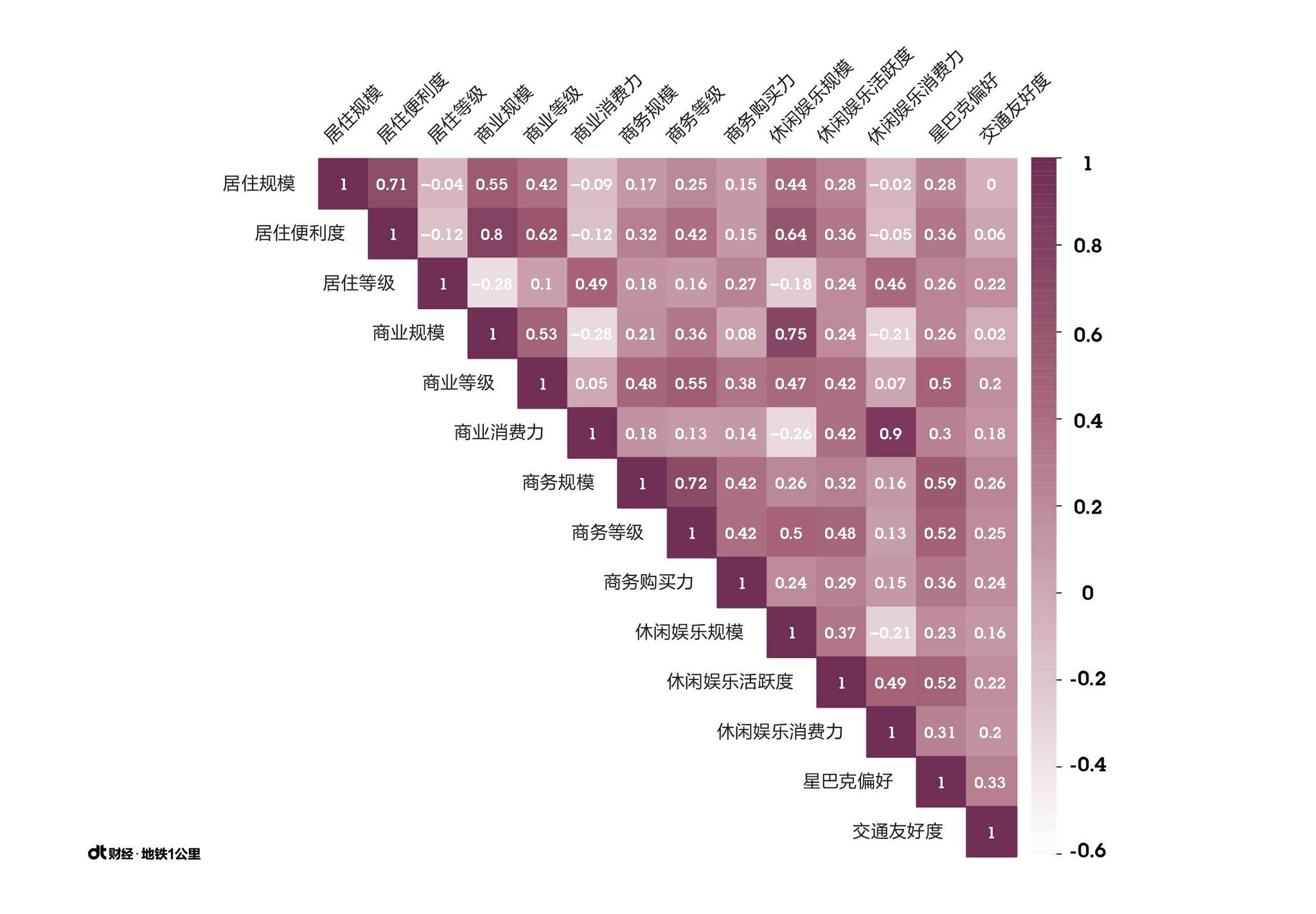 最新 | 深圳地铁房价地图(附性价比TOP10站点