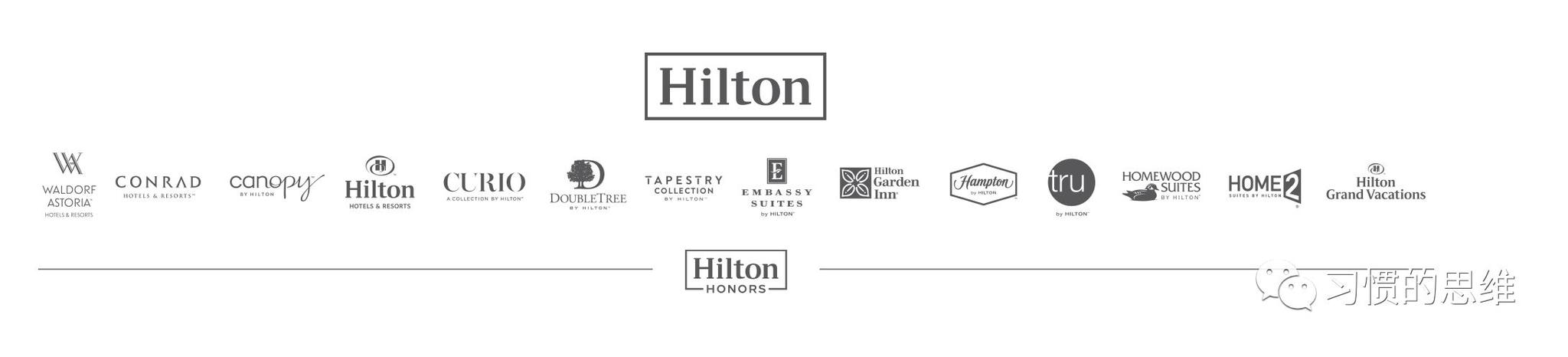 希尔顿荣誉客会 hilton honors 希尔顿酒店的会员计划,即clp,叫做