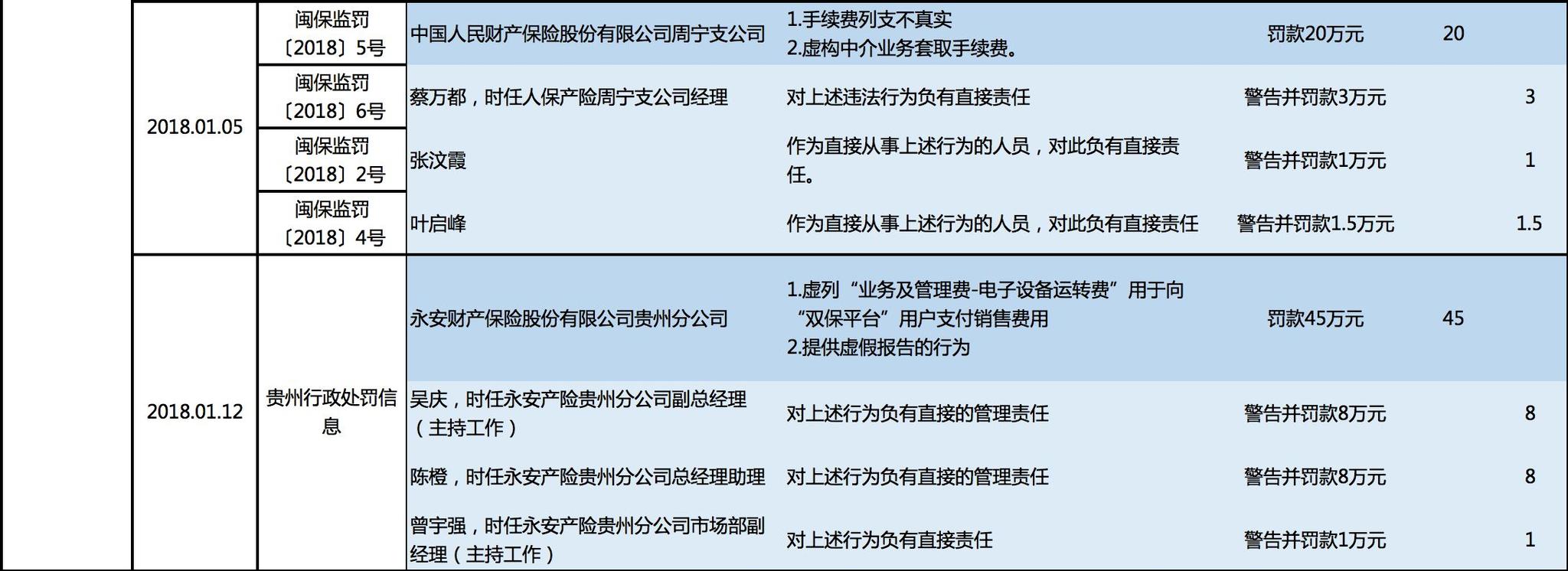 本文编辑：张琳珮