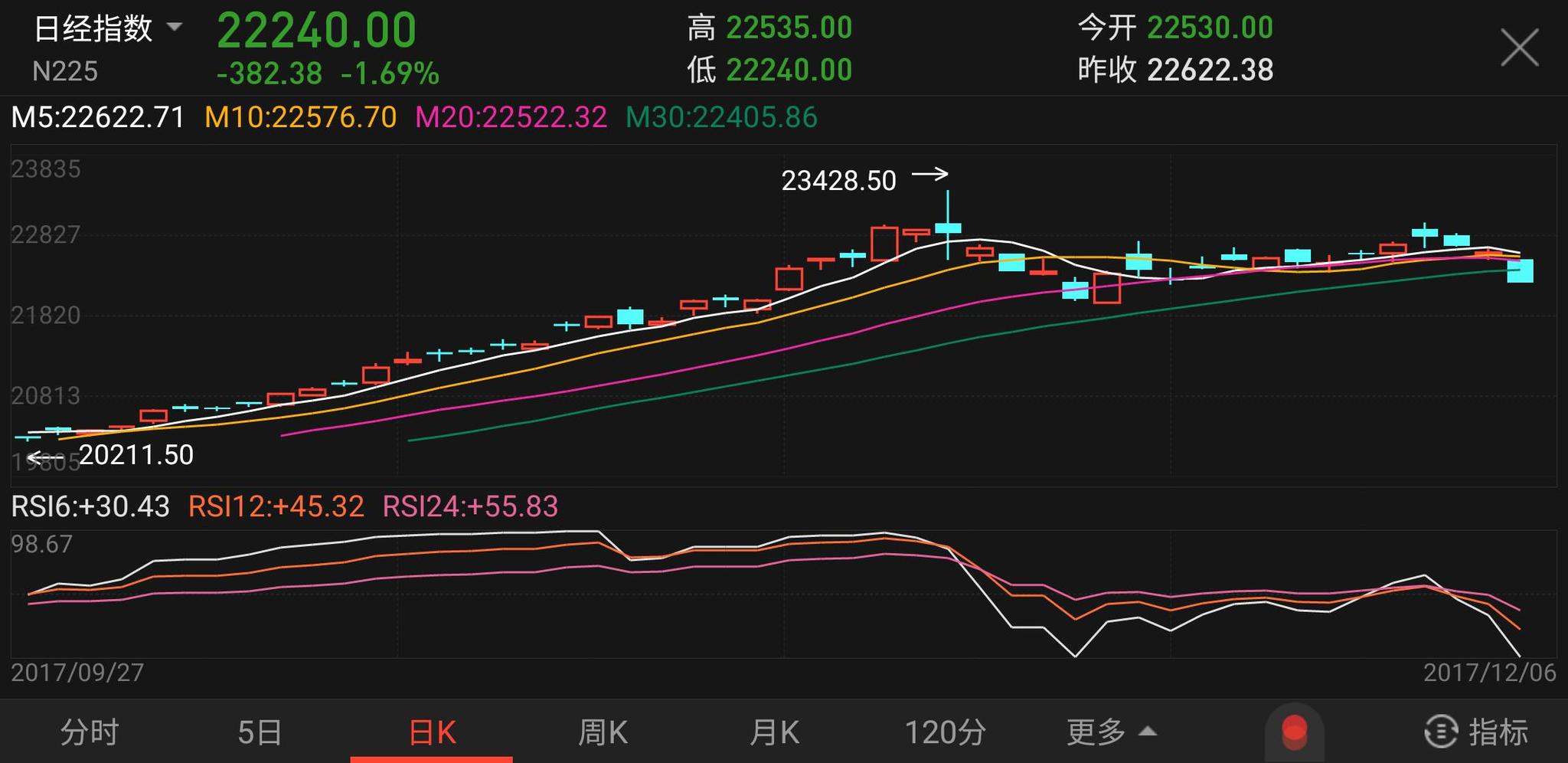 风美国老大哥,日本也要减税了!|减税|特朗普|税率