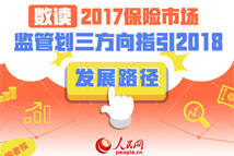 境外投资业务违规三家保险机构受领保监会监管函