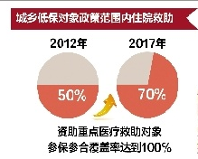 热点丨湖北将建救灾物资储备网络 自然灾害发生12小时内可得到救助