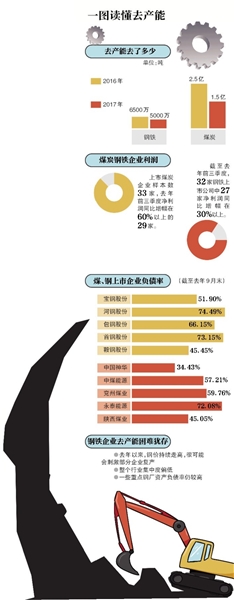 新京报制图/陈冬