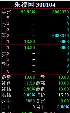 乐视倒下的不能承受之重:谁还在为它的股票买